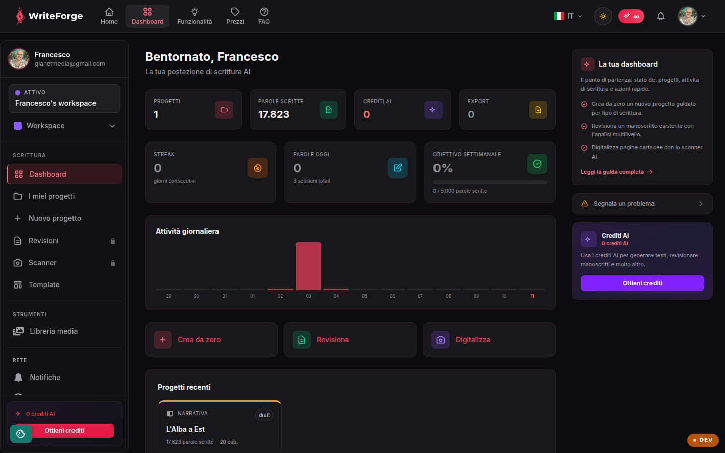 La tua dashboard
